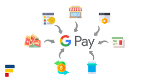 There are many ways to structure a business. How Google Pay Earns Money Business Model Explanation Kamil Franek Business Analytics