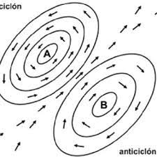 La velocidad del viento en un ciclón es de al menos 119 kilómetros por hora. Esquema De Un Ciclon Y De Un Anticiclon Que Indica La Direccion De Los Download Scientific Diagram