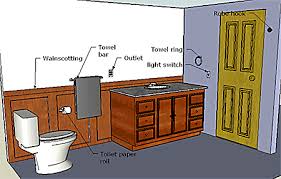 Where To Place Towel Racks W In Arms Reach Of Task They Support 24 In Towel Bars Mounte Bathroom Hardware Placement Bathroom Towel Bar Coastal Bathroom Decor