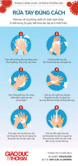 Cpmb phối hợp tổ chức tiêm vacxin phòng chống covid cho cbcnv. Infographic Vá» Cac Biá»‡n Phap Phong Chá»'ng Dá»‹ch Covid 19 Khi Há»c Sinh Sinh Vien Ä'i Há»c Trá»Ÿ Láº¡i