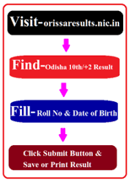Along with odisha many other state boards did the same for safety and health reasons. Chse Odisha 2 Arts Result 2021 Check Here Odishaexams Com