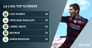 La Liga Top Scorers Wisozk