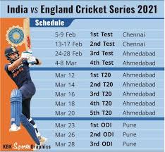 The 4th t20 match of the england tour of india, 2021 starts on thursday, march 18, 2021, at narendra modi stadium, ahmedabad the match starts at 06:30 pm pst. England S Entire Tour Of India To Be Held At Three Venues Rediff Cricket