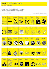 How To Design An Information Visualization Career Design Information Visualization Mit Bildern Informationsvisualisierung Datenvisualisierung Infografik