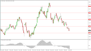 Forex Natural Gas Live Oil Forex Charts Forex News Forex