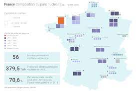 Présentation des départements contenant des centrales nucléaires dont les réacteurs sont en activités: Parc Nucleaire Francais Nombre De Reacteurs Localisation Chiffres Cles