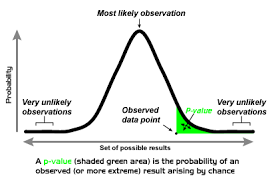 One And Two Tailed Tests Wikipedia