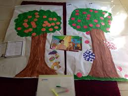 And so humanity emerged into the world as a creature before its time: Tree Of Life And Tree Of The Knowledge Of Good And Evil To Be Hung On Wall Fruits Attached With Velcro So Students Can T Awana Cubbies Bible For Kids Cubbies