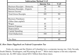 An aspect of fiscal policy. Comparison Of Corporate Income Tax And A Download Table