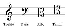 This clef represents bass and baritone voices in choral music. Clef Wikipedia