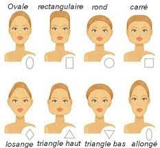 Coupe de cheveux visage rectangulaire coupes de cheveux exemple coupe de cheveux visage rectangulaire. A Coupe Doit Etre Aeree Sur Le Front Legerement Structuree Avec Du Volume Sur Les Cotes Pour Une Permanente Forme Visage Visage Carre Visage Rectangulaire