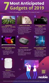 Most Anticipated Gadgets Of 2019 Infographic Noobie New Technology Gadgets Latest Technology Gadgets Gadgets Technology Awesome