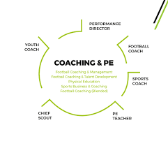 Distance learning / online sports management courses in uk: Ba Hons Football Coaching Management Ucfb