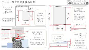 テーパー 計算