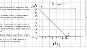 You can easily calculate the opportunity cost using formula in the template provided. Scarcity Opportunity Cost And The Ppc Youtube