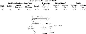 Steel I Section Dimensions And Material Properties