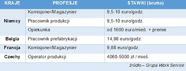 Plan berlina i paryża zakłada, że unijne służby mogłyby interweniować w krajach na zewnętrznej granicy ue nawet. Praca Za Granica Nadal Popularna Zarobki W Niemczech Czy We Francji Sa Trzy Razy Wieksze Niz W Polsce Alebank Pl Portal Ekonomiczny Najblizej Finansow