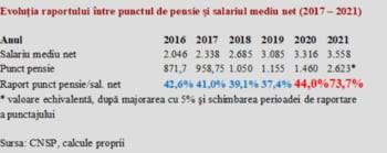 Pensiile Dispunerea Exclusiv Electorala A Cresterilor Bugetul Romanesc Si Modelul Grecesc Mobile