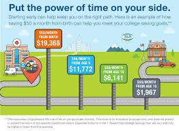 Why Our 529 College Savings Plan T Rowe Price