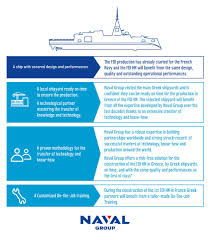 The gowind design can deploy unmanned aerial vehicles (uavs), unmanned surface vehicles (usvs) and underwater unmanned vehicles (uuvs). Naval Group On Twitter Naval Group Will Develop Collaborative R D Projects With Hellenic Partners In Cutting Edge Technologies Such As Additive Manufacturing Predictive Maintenance Drones Or Naval Mission Systems