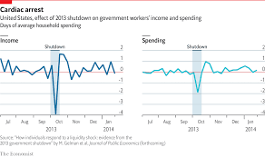 daily chart american government workers are feeling the