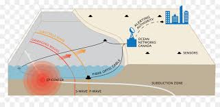 Ismica basada en elementos de bajo costo o desechos, sustentada en. Terremoto Terremoto De Advertencia Del Sistema De Las Ondas Sismicas Imagen Png Imagen Transparente Descarga Gratuita
