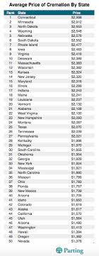 Despite disagreement about the permission to cremate, all ceremonies and rituals must be followed. How Much Does A Cremation Cost