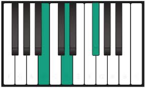 Let's try that formula out in the key of e minor. B Minor Piano Chord How To Play A Chord Of Bm On Piano