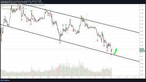 Deepest price drop on dec. Top 3 Price Prediction Bitcoin Ethereum Ripple Crypto Market Unloads Ballast In Pivoting Areas Forex Crunch