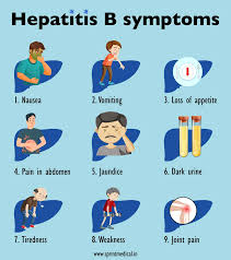 Image result for hepatitis symptoms