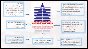 Lirik lagu dan video klip. Portal Rasmi Perpustakaan Negara Malaysia