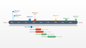 powerpoint timeline free timeline templates