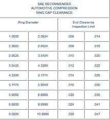 48 High Quality Briggs And Stratton Compression Chart