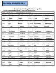 Complete the sentences with the comparative or superlative form of the adjectives in brackets. Comparatives Superlatives Exercises Ma Alicia Malbaes Pdf Ma Alicia Malbaes Bueno Comparatives And Superlatives Of Adjectives Write The Comparative Course Hero