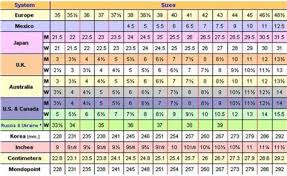 17 explanatory china size to us size