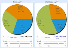 Basal metabolic rate (bmr) gives you a rough estimate of the number of calories you need to. How To Calculate Lean Bulk Macros