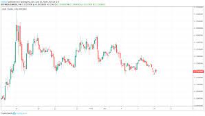 Stellar Lumens Price Analysis Is Xlm Usd Targeting 0 1 In 2021 Stellar Analysis How To Find Out