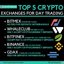 A marker fee is the cost of making an offer to sell. Cryptoexplorer Citations Entrepreneur Mindset Leadership Money Motivation Millionaire Investor Personality Cryptoc Education Blockchain Apprentissage
