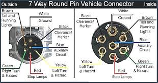 Cut off the old plug. Wiring Diagram For Trailer Light 7 Pin Trailer Wiring Wiring Diagram