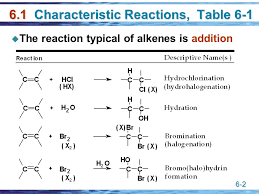 6 1 Reactions Of Alkenes Chapter Characteristic Reactions