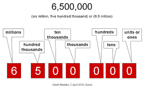 Reading numbers in letters is sometimes complicated. How To Write Six Million Five Hundred Thousand Quora