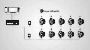 The transformer has a primary side consisting of several wires representing. What Goes Into A Commercial Audio System Crutchfield Video Youtube