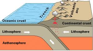 On this page you can learn more about the science behind them: Exploring The Reason For Earthquakes And Volcanoes