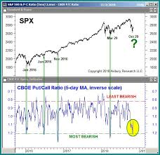 This Market Feature Has Coincided With Every Stock Market