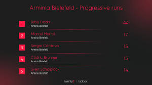 Russian army wallpaper hd 61. Player Analysis Ritsu Doan Breaking The Lines