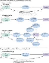 Mrs. is the abbreviation of missus and refers to married women. Integrating Genomics With Biomarkers And Therapeutic Targets To Invigorate Cardiovascular Drug Development Nature Reviews Cardiology