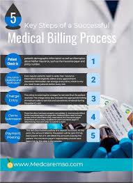 Medical Billing Process Medical Billing Medical Billing Company Revenue Cycle Management