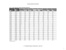 Our Forums Have Moved Half Marathon Training Marathon