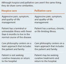 Demystifying Palliative And Hospice Care American Nurse Today