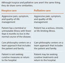 demystifying palliative and hospice care american nurse today